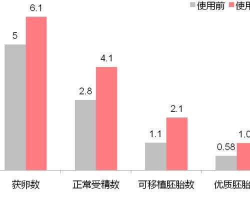 深圳供卵试管婴儿单周费用明细一览,2026借卵试管生男孩费用清单-美国高速公
