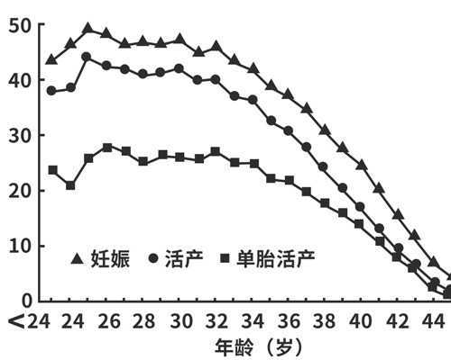 出国做试管婴儿的话，是去泰国好还是去美国好？