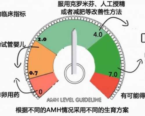 亲,美国辅助生殖协会对你说......_代生费用明细