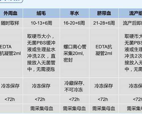 美国梦美HRC美国试管婴儿咨询会陕西场会议剪影-下午场
